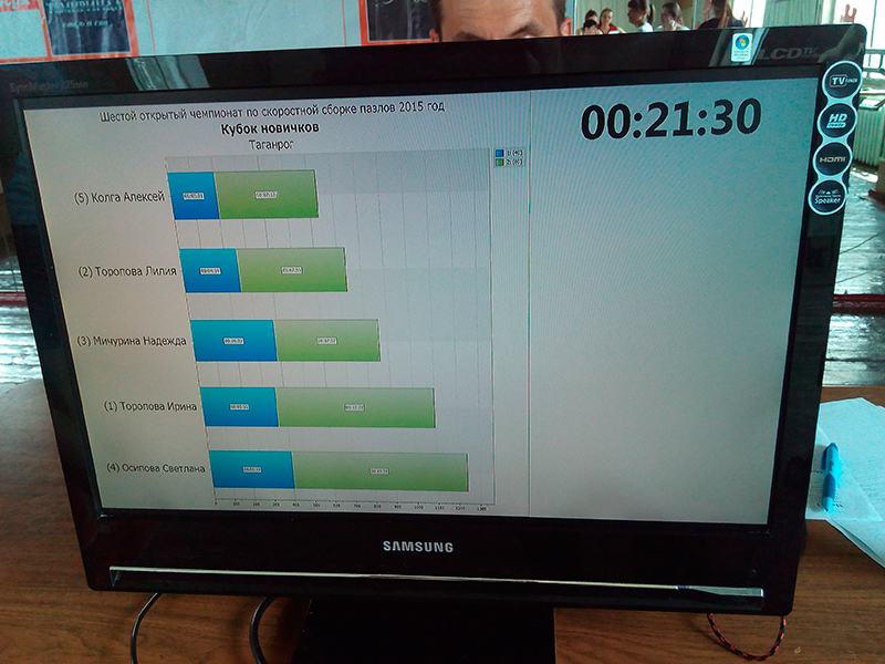 6 открытый чампионат по сборке пазлов